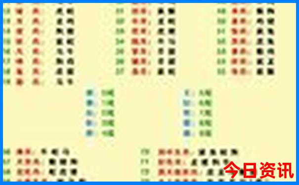七八月份去哪旅游
